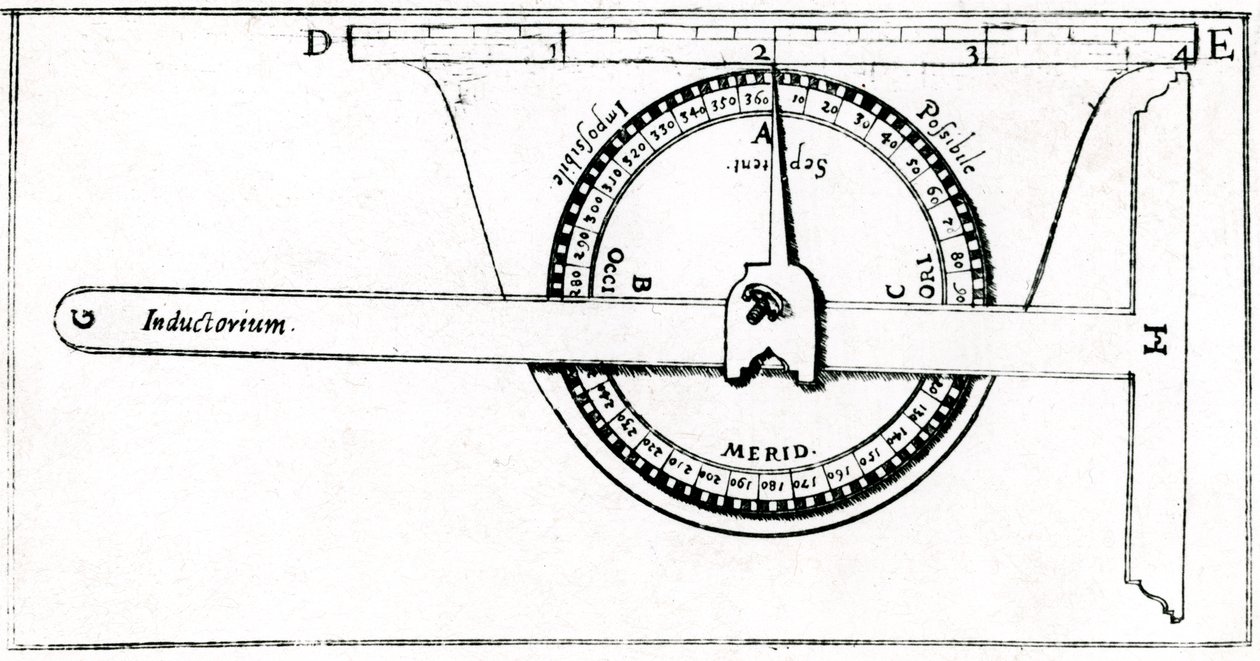 Planimeter brukt i forbindelse med en firkant for oppmåling, 1605 av Unbekannt
