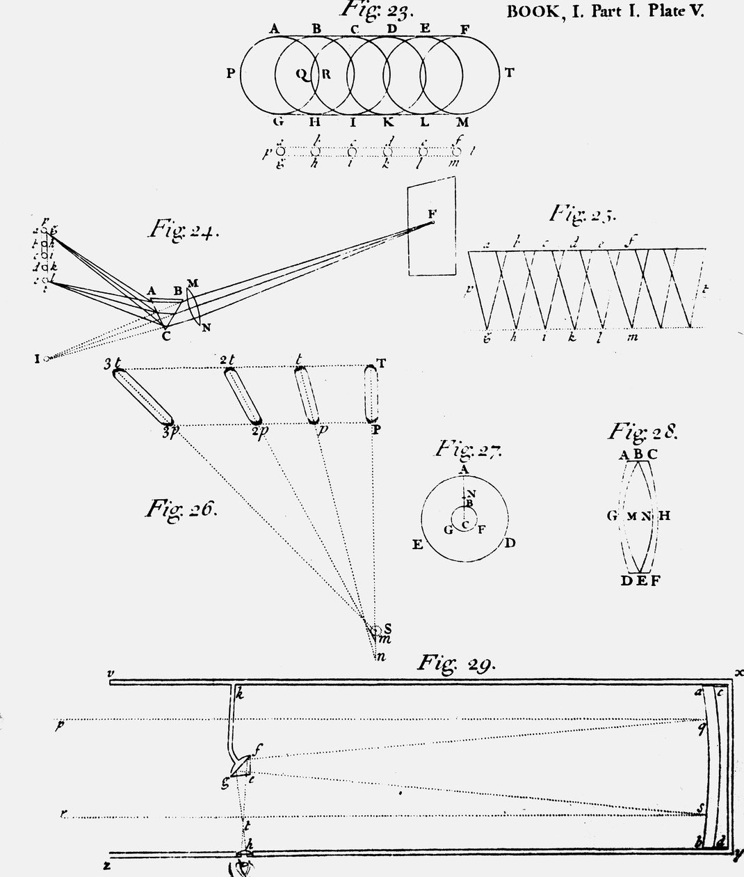 Plate som viser diagram over optikken til et reflekterende teleskop Fig 29, 1704 av Unbekannt