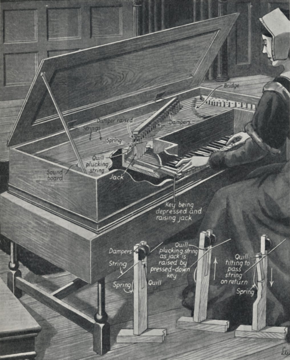 Playing the Virginal in Olden Times, c1934 av Unbekannt
