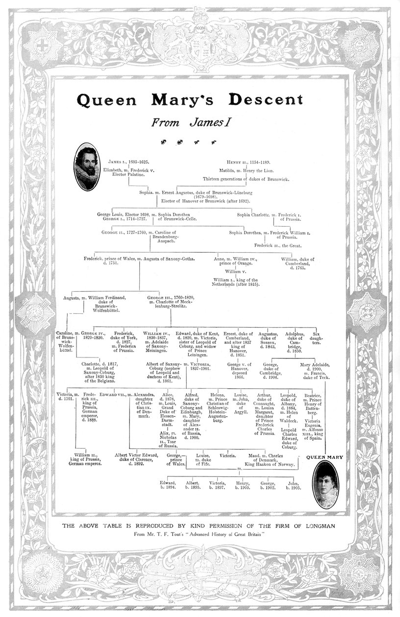 Queen Marys avstamning fra James I, 1910 av Unbekannt