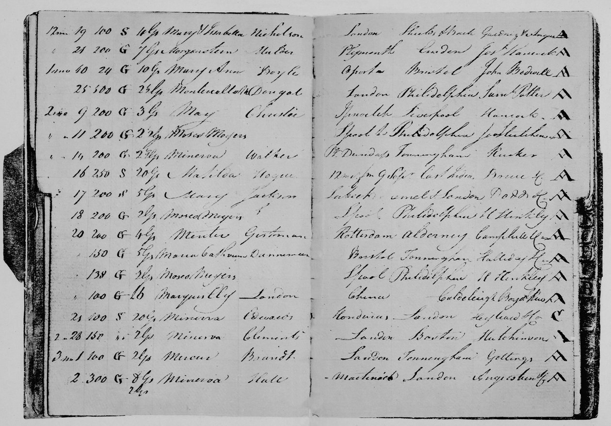 Risk Book of Mr. John Janson, 1804, 1928 av Unbekannt