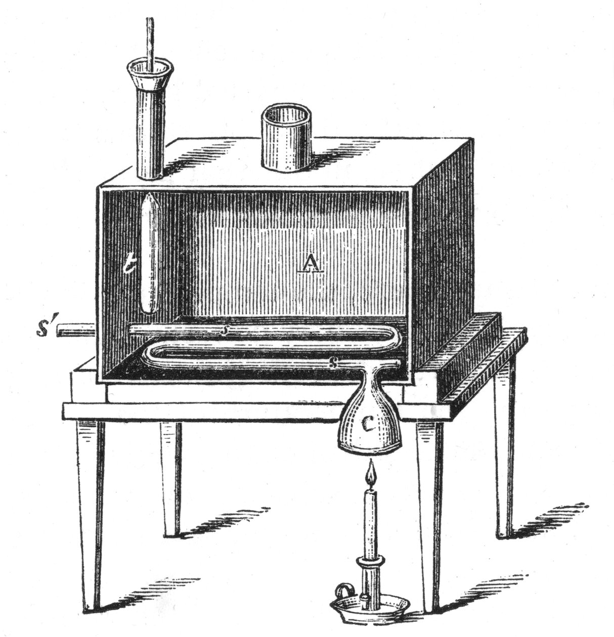Rumfords kalorimeter, 1887 av Unbekannt
