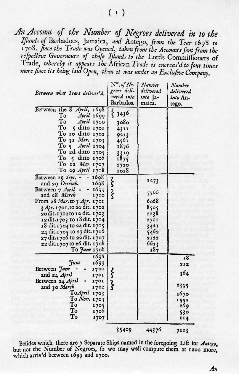 Slaveriregnskap, 1698-1701 1965 av Unbekannt