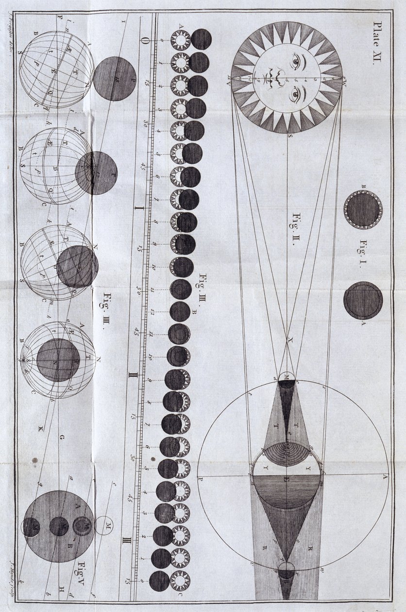 Sol- og måneformørkelser, 1785 av Unbekannt