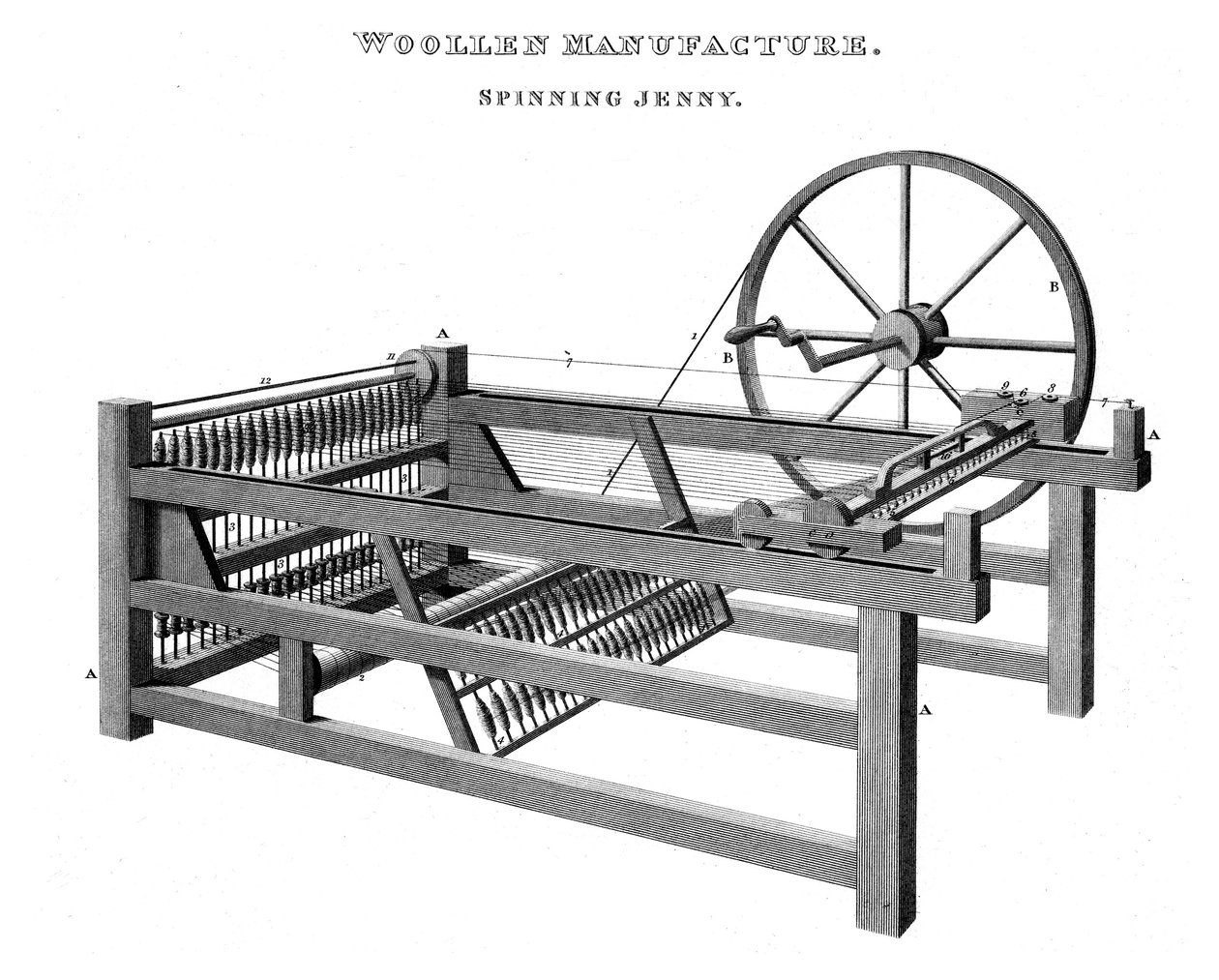 Spinning Jenny, 1820 av Unbekannt