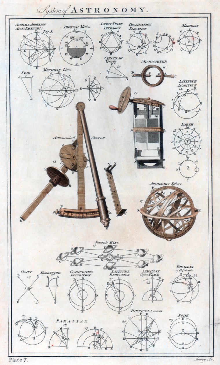 System of Astronomy, c1790 av Unbekannt