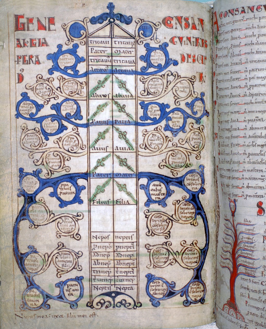 Tabell over gradene av konsanguinitet, en side fra Liber Floridus, 1100-tallet av Unbekannt