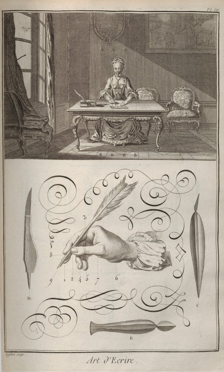 Kunsten å skrive. Fra Encyclopédie av Denis Diderot og Jean Le Rond dAlembert, 1751-1765. av Unbekannt