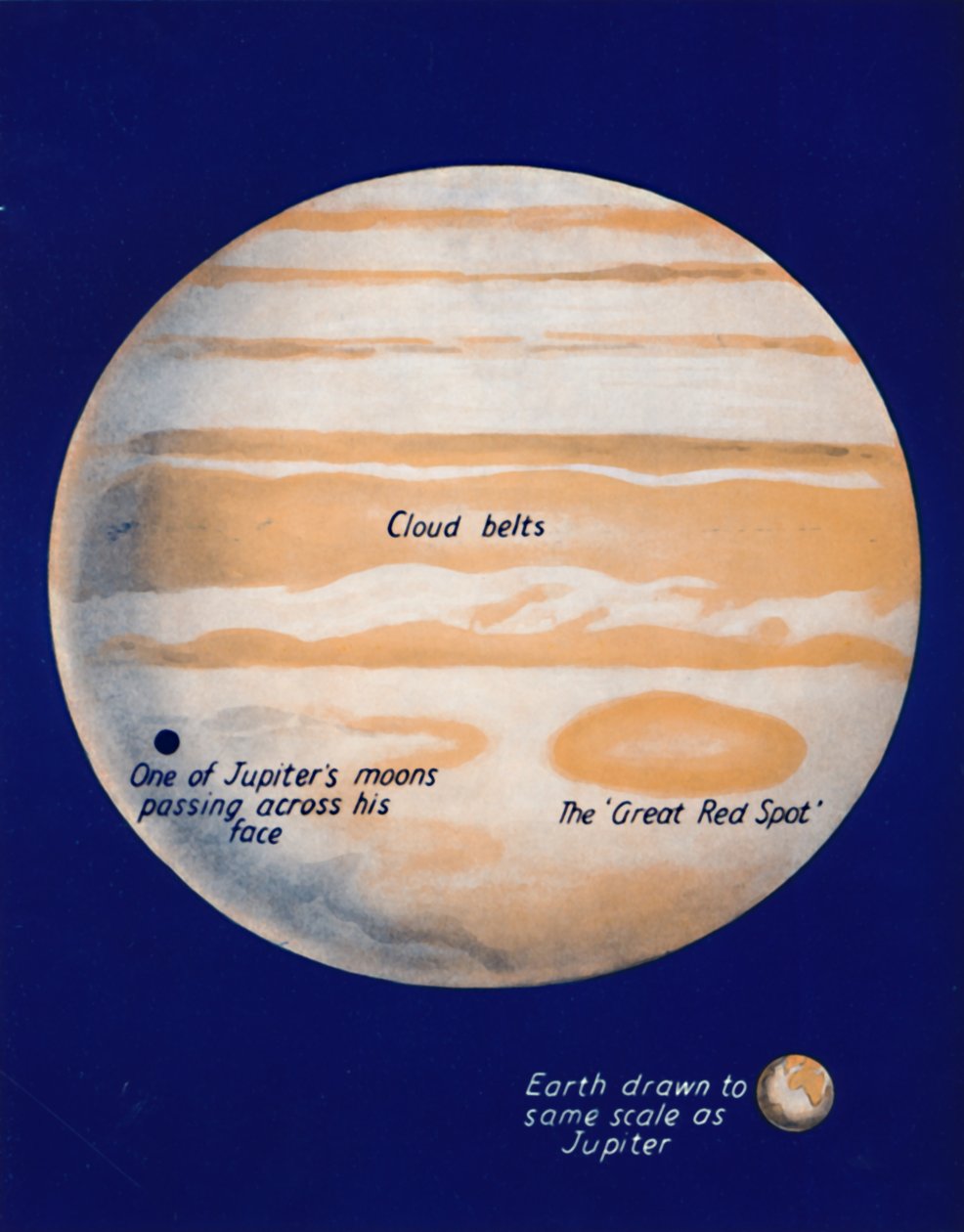 Den gigantiske planeten og hans store røde flekk, 1935 av Unbekannt