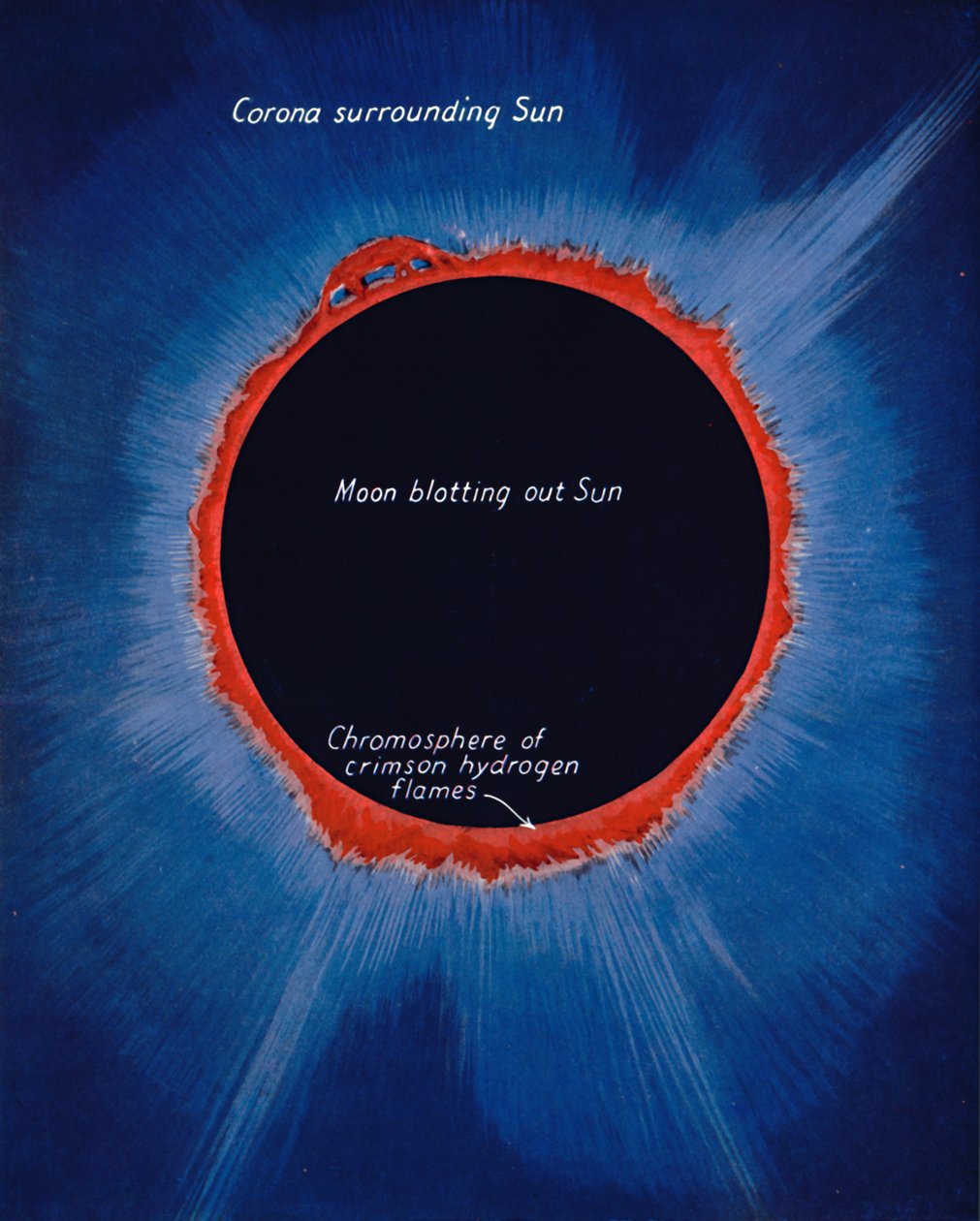 The Glory of the Sun When Eclipsed, 1935 av Unbekannt
