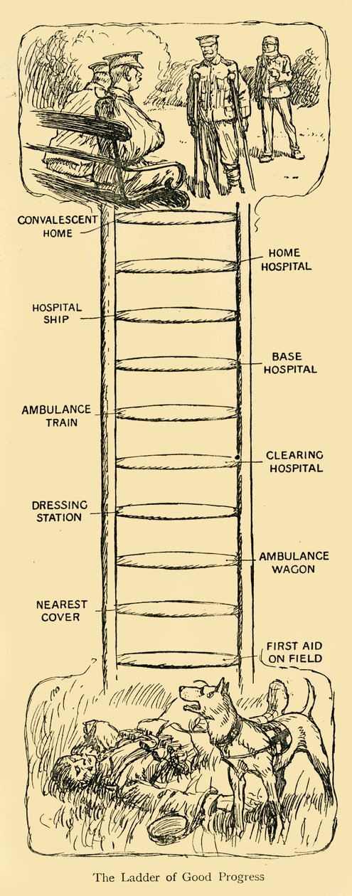 The Ladder of Good Progress, første verdenskrig, c1914, c1920. av Unbekannt