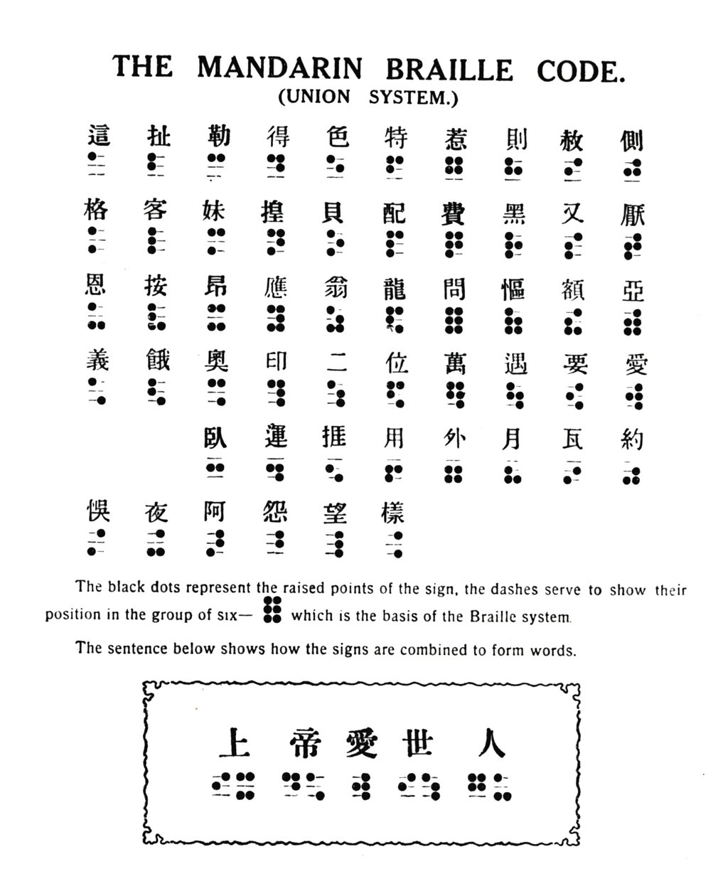 Mandarin Braille Code Union System, 1919 av Unbekannt