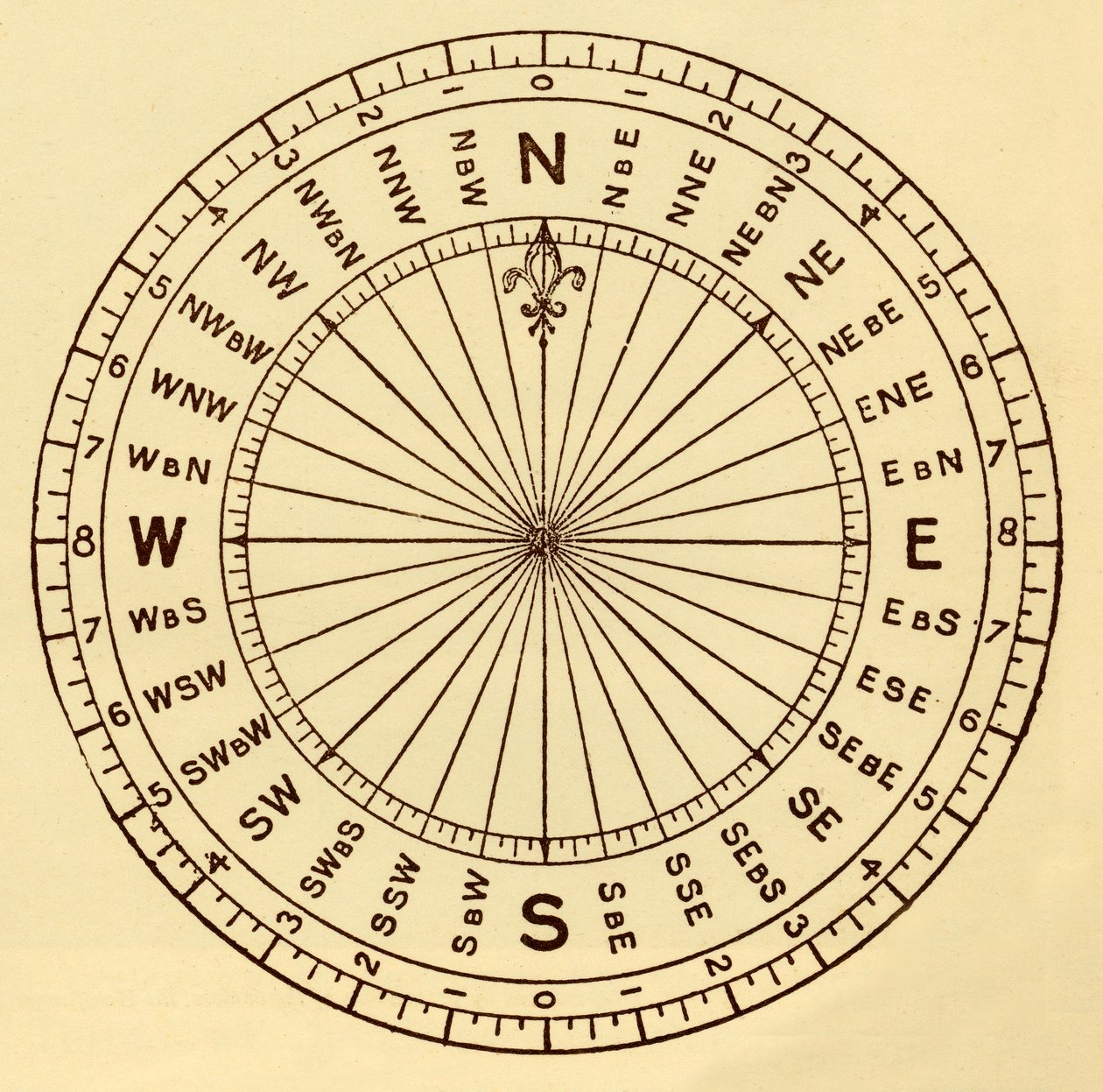 The Mariners Compass, c1930. av Unbekannt