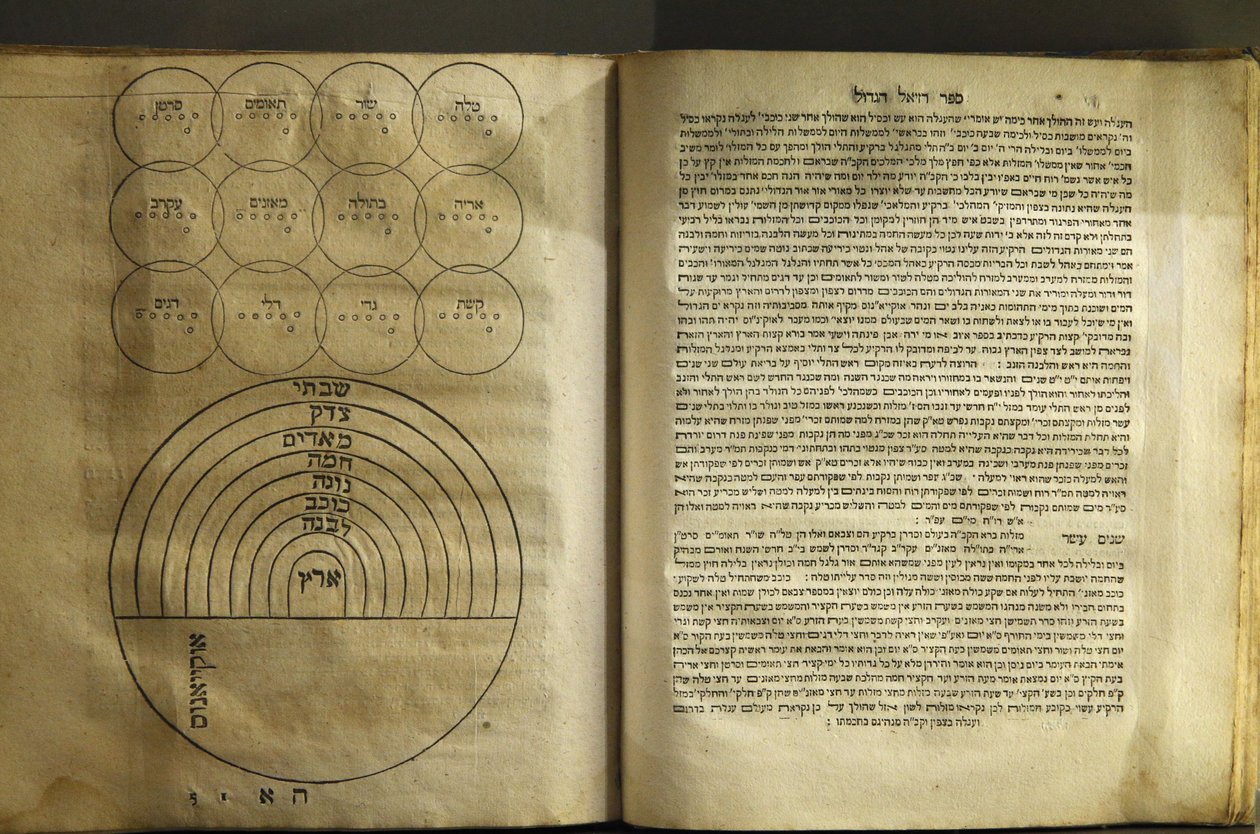 Museet for jødisk kunst og historie i Paris Samling av tekster om magi og kosmologi av kabbalistenes forfattere 1701, Paris, Frankrike av Unbekannt
