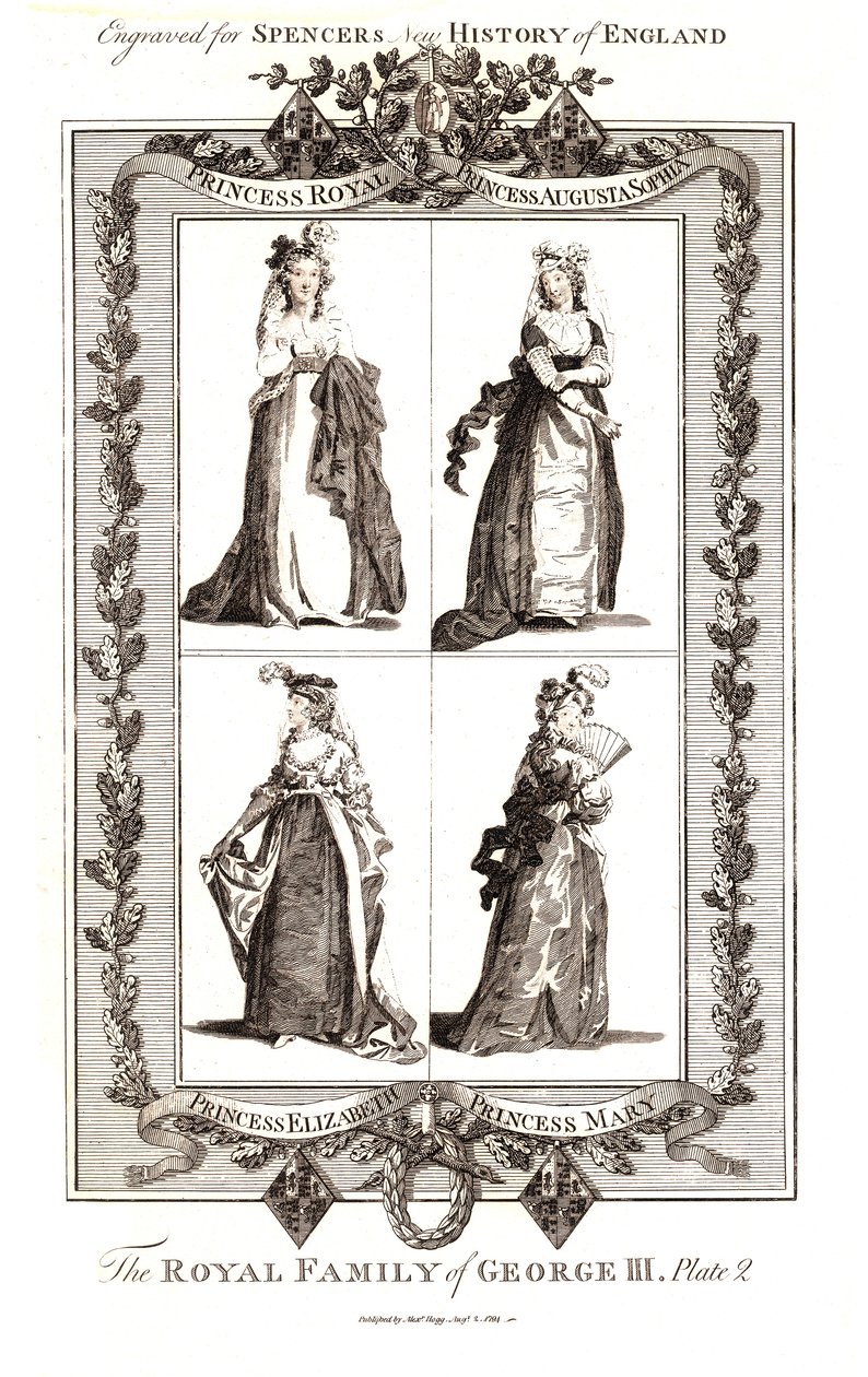 Kongefamilien til George III, utgitt av Alexander Hogg 18. januar 1794. Plate 2 av Unbekannt