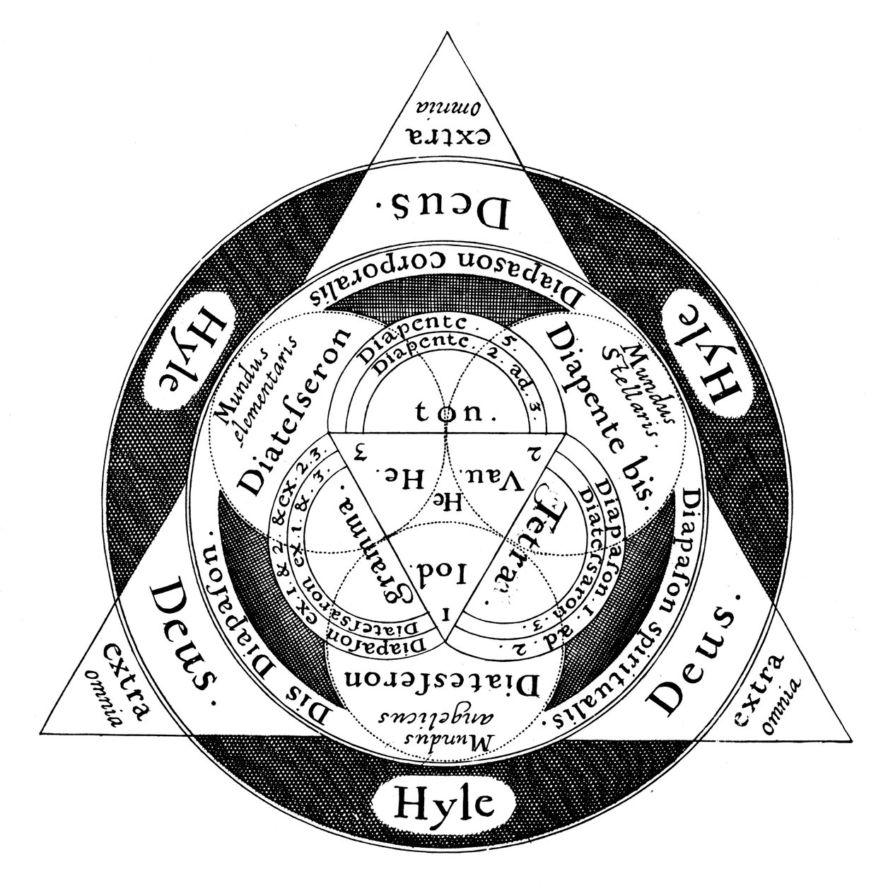 Den guddommelige harmonien mellom mikrokosmos og makrososmos, c1617 av Unbekannt
