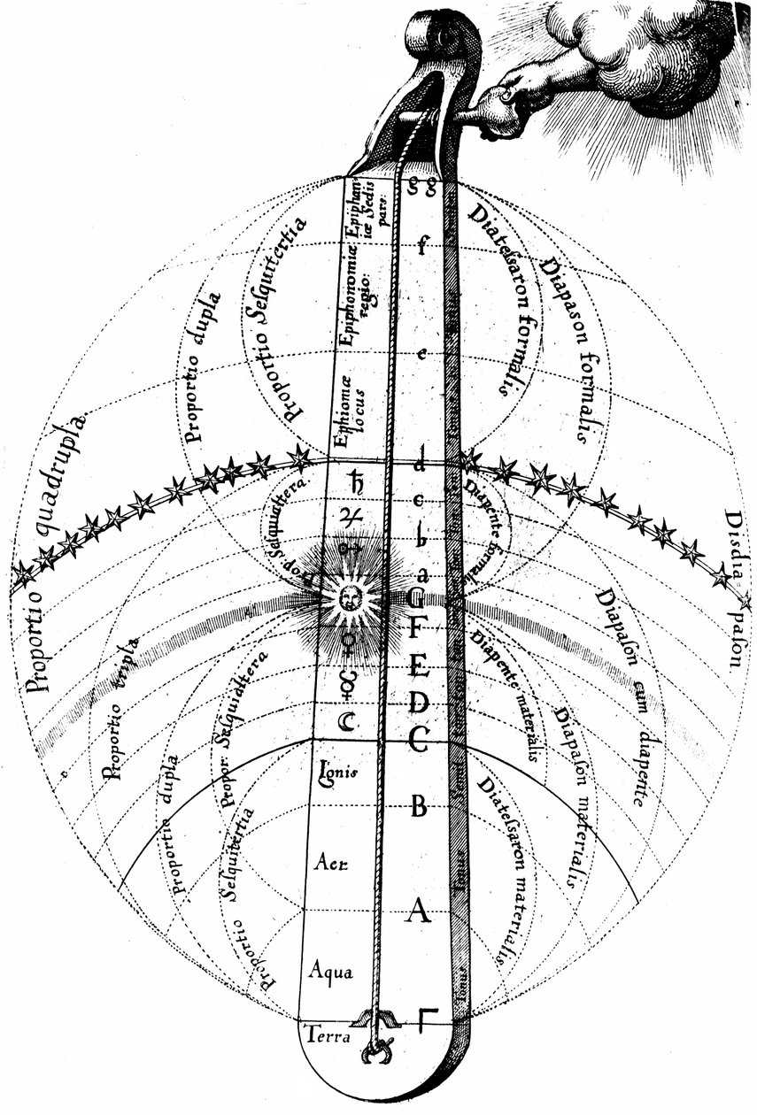 Universets guddommelige harmoni, c1617 av Unbekannt