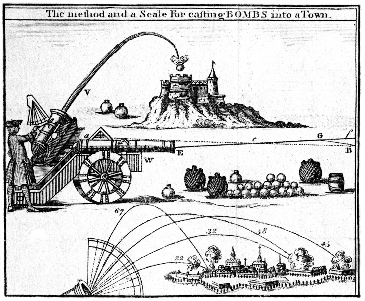 Metoden og en skala for å kaste bomber inn i en by, 1748 av Unbekannt