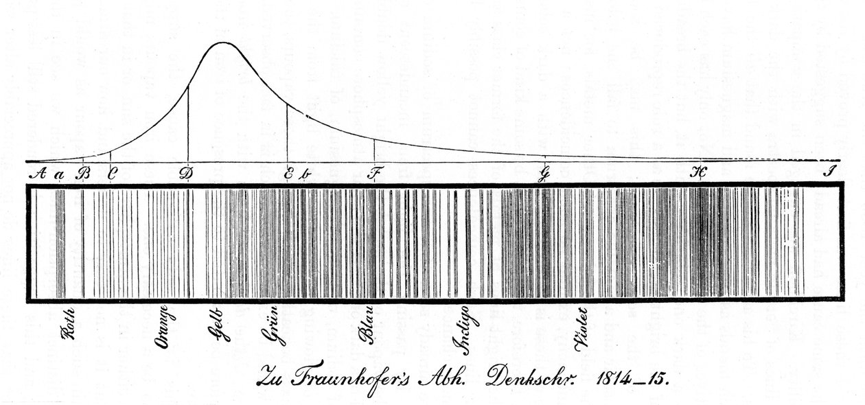 Solspekteret, 1814 av Unbekannt