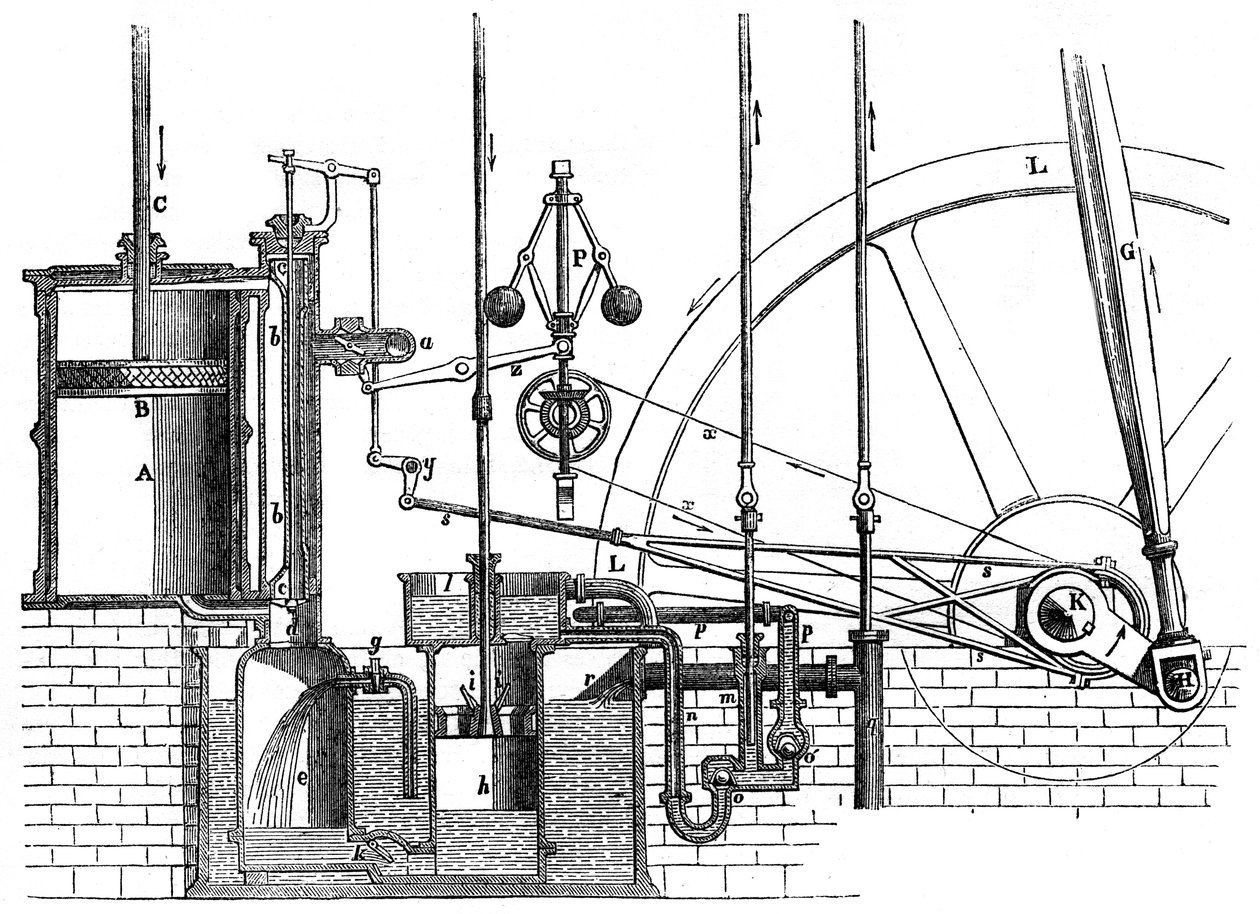 De fungerende delene av James Watts dobbeltvirkende motor, 1866 av Unbekannt