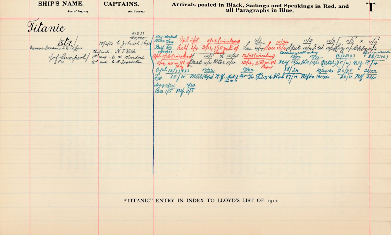 Titanic Entry in Index to Lloyds List of 1912, 1928 av Unbekannt