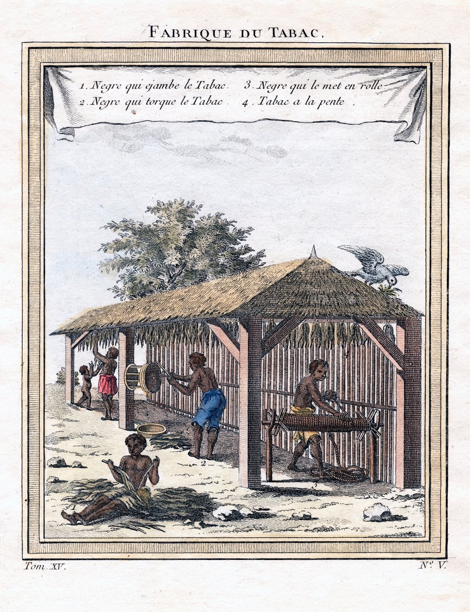 Tobakksfabrikk, 1780 av Unbekannt