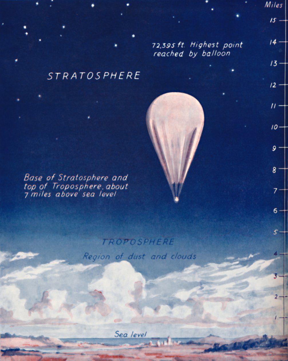 Reiser 14 Miles Up In The Stratosphere, 1935 av Unbekannt