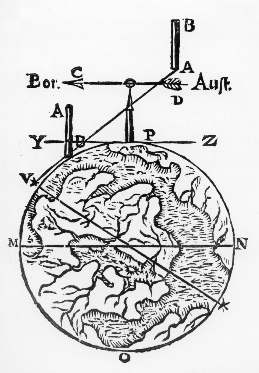 Bruk av magnetkompasset i kartlaging, 1643 av Unbekannt