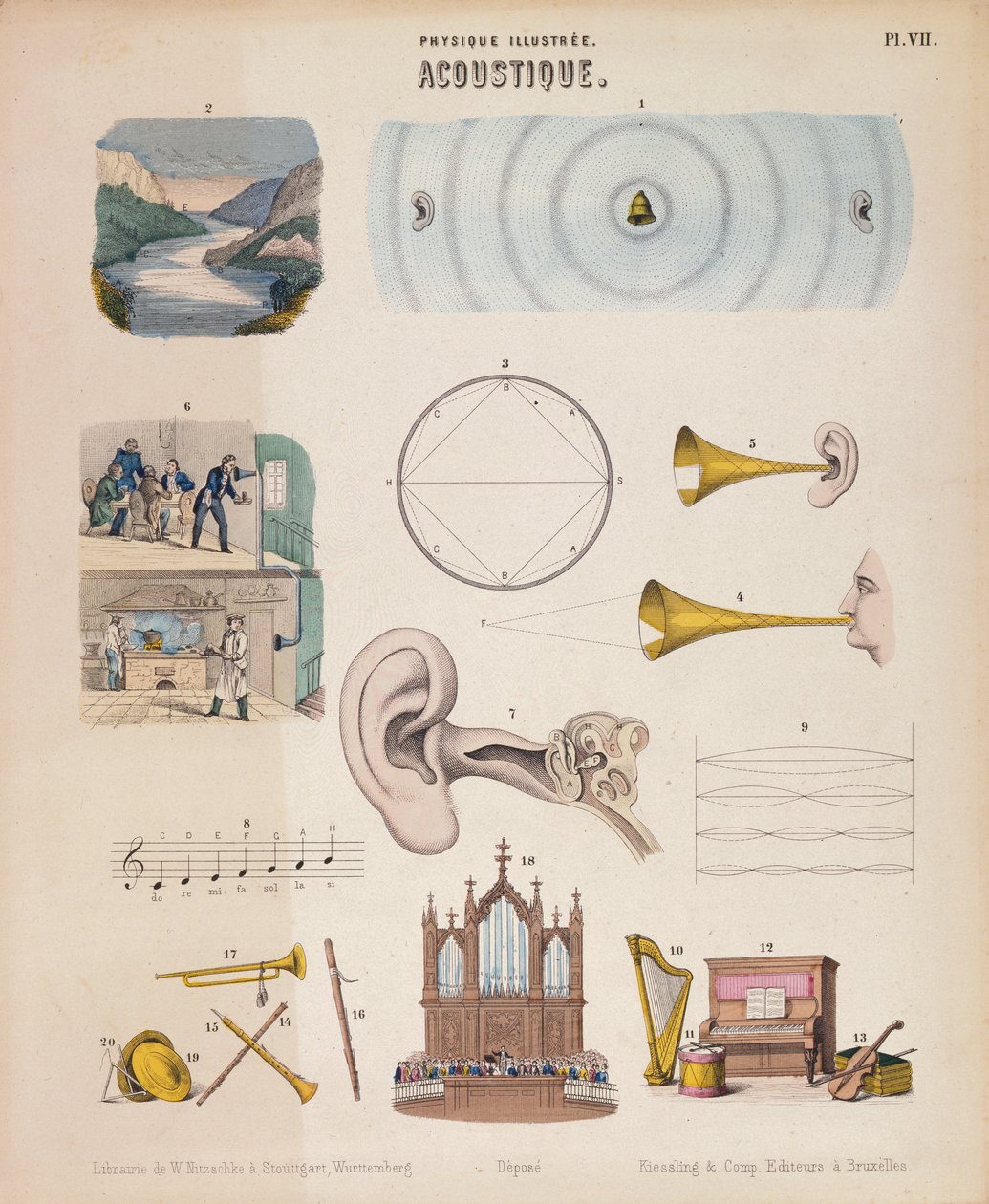 Ulike musikkinstrumenter og lyder, Wurtemberg, c1850 av Unbekannt