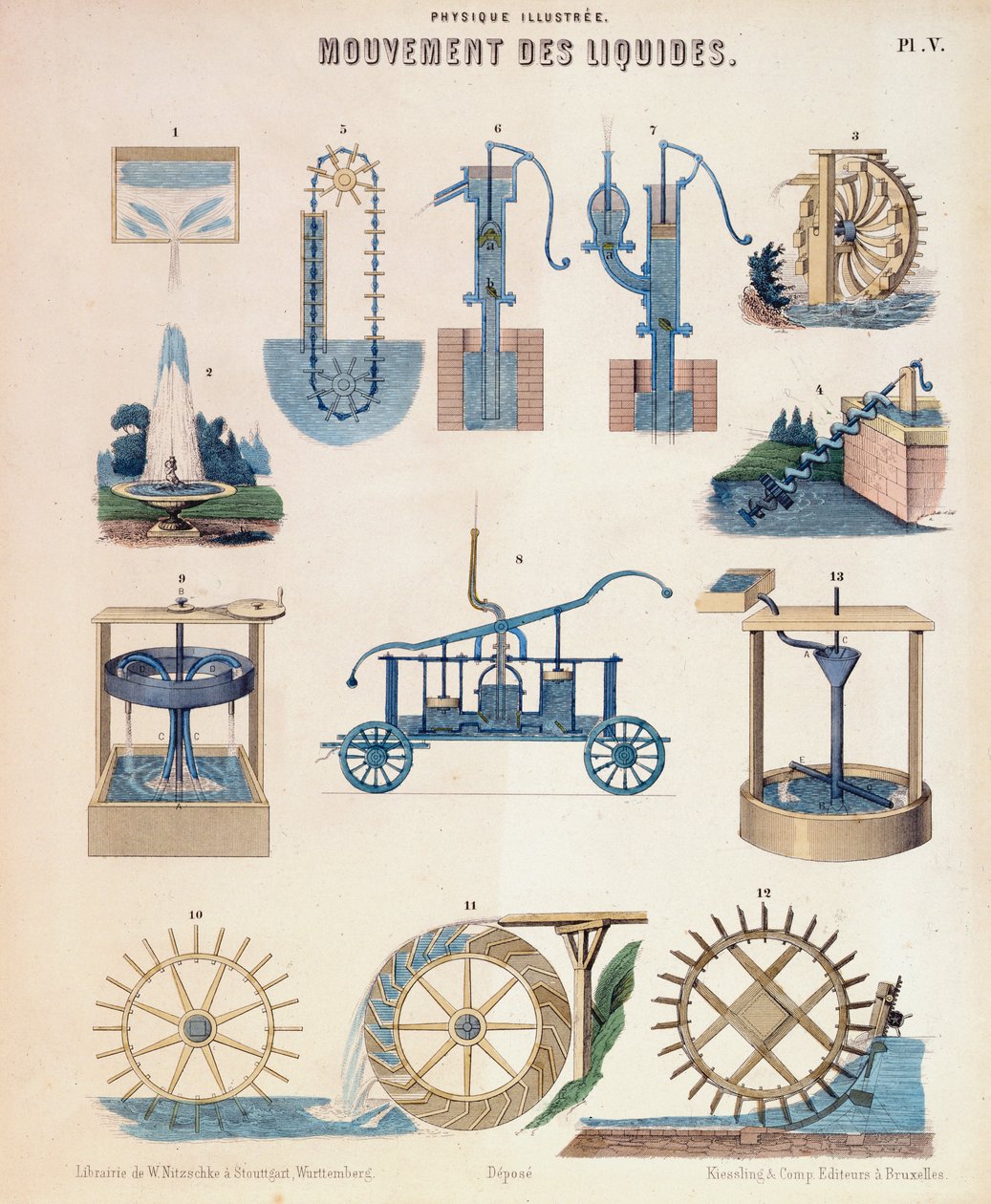 Ulike representasjoner av hydrodynamikk, Wurtemberg, c1850 av Unbekannt