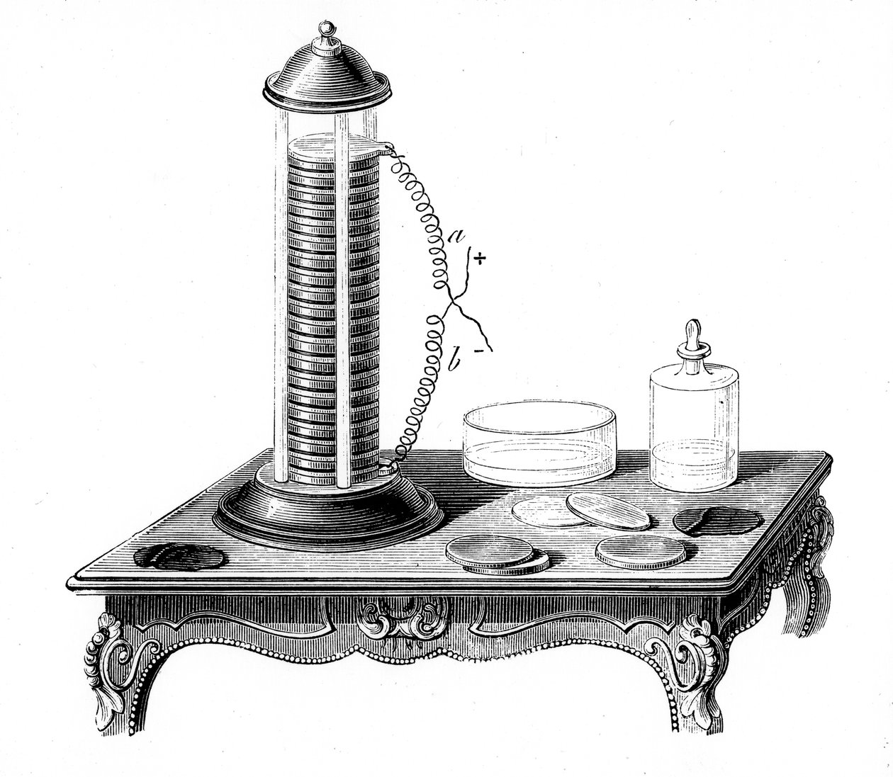 Voltaisk batterihaug, 1887 av Unbekannt