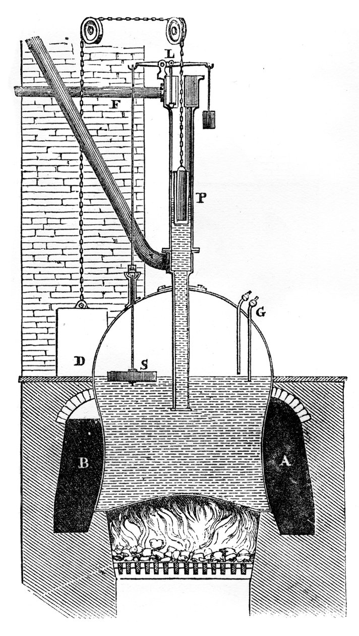 Watts vognkjele, 1866 av Unbekannt