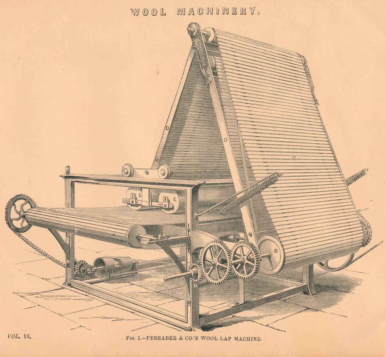 Ullmaskineri: Ferrabee & Co.s ulllappmaskin, c1880 av Unbekannt