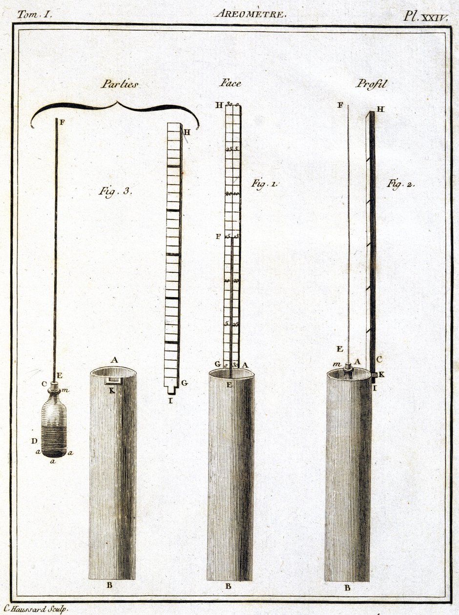 Areometer (hydrometer eller densimeter) av Unbekannt