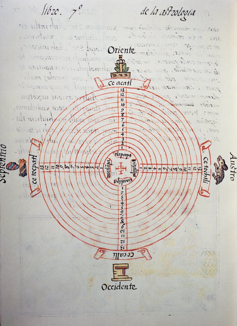 Årekalender (52-års syklus), fra Florentine Codex, tospråklig versjon på spansk og Nahuatl, General History of Things of New Spain, av den spanske misjonæren Fray Bernardino de Sahagun (1499-1590). Aztekisk sivilisasjon av William M. Timlin