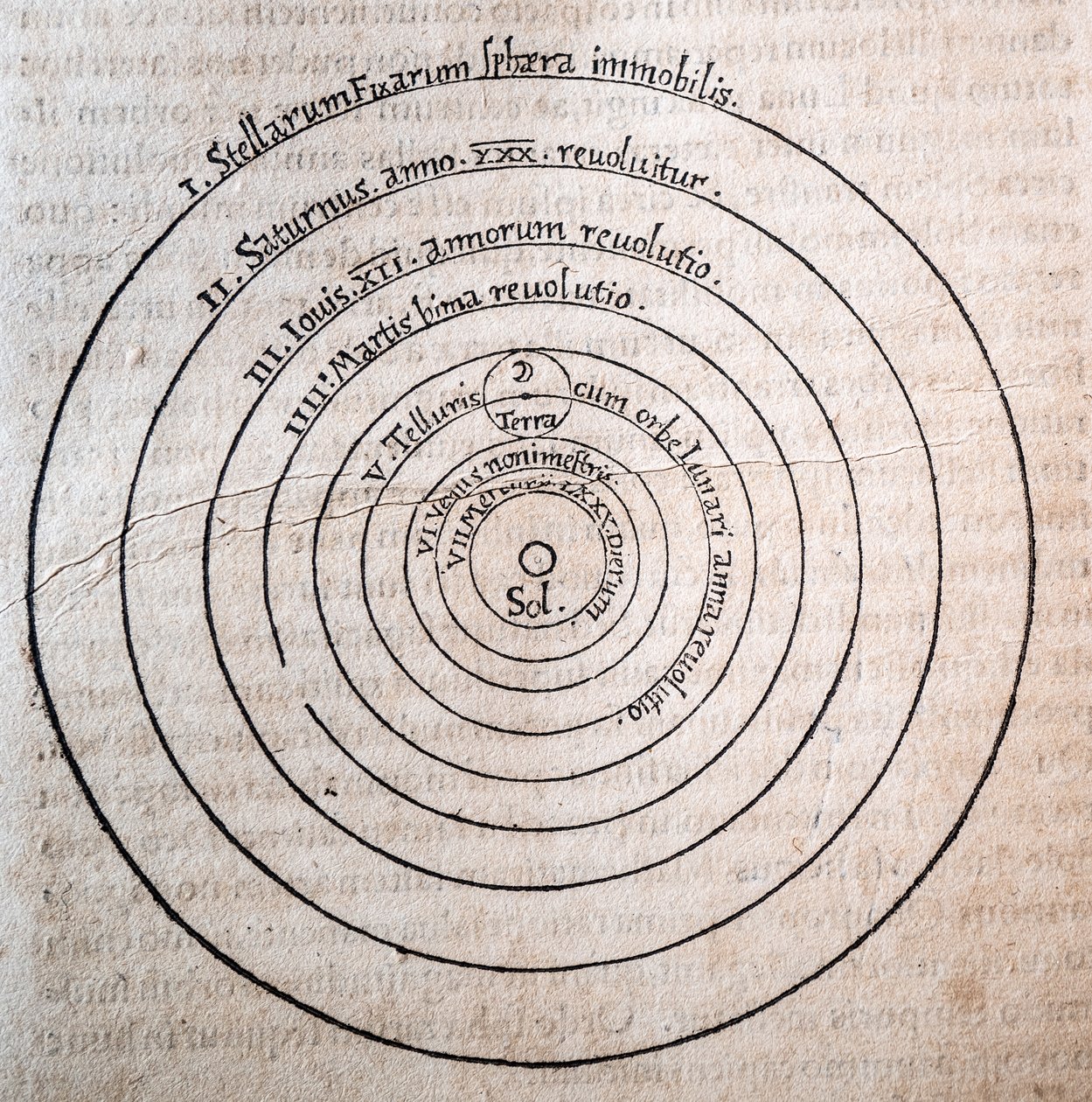 Om revolusjoner av Nicolas Copernicus av Alec Hunter