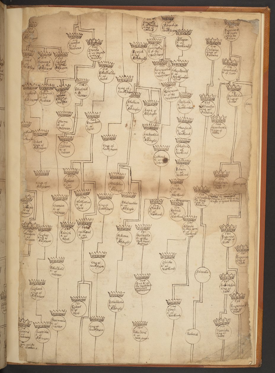 Genealogiske tabeller fra skapelsen til 902 e.Kr av Unbekannter Künstler