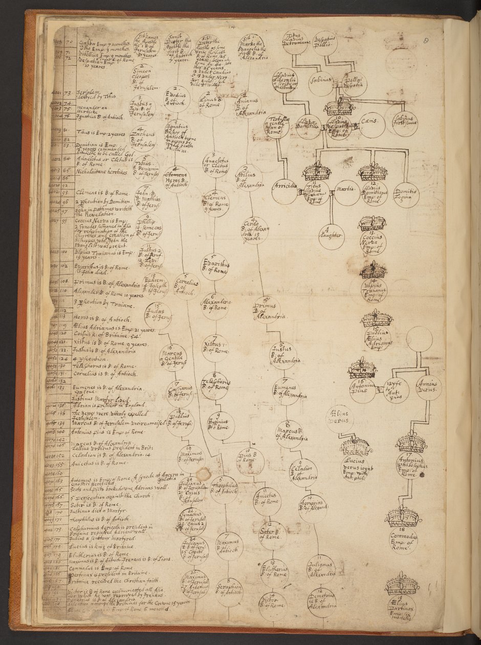 Genealogiske tabeller fra skapelsen til 902 e.Kr av Unbekannter Künstler