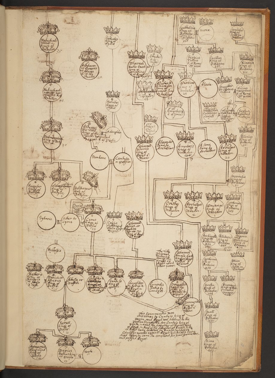 Genealogiske tabeller fra skapelsen til 902 e.Kr av Unbekannter Künstler
