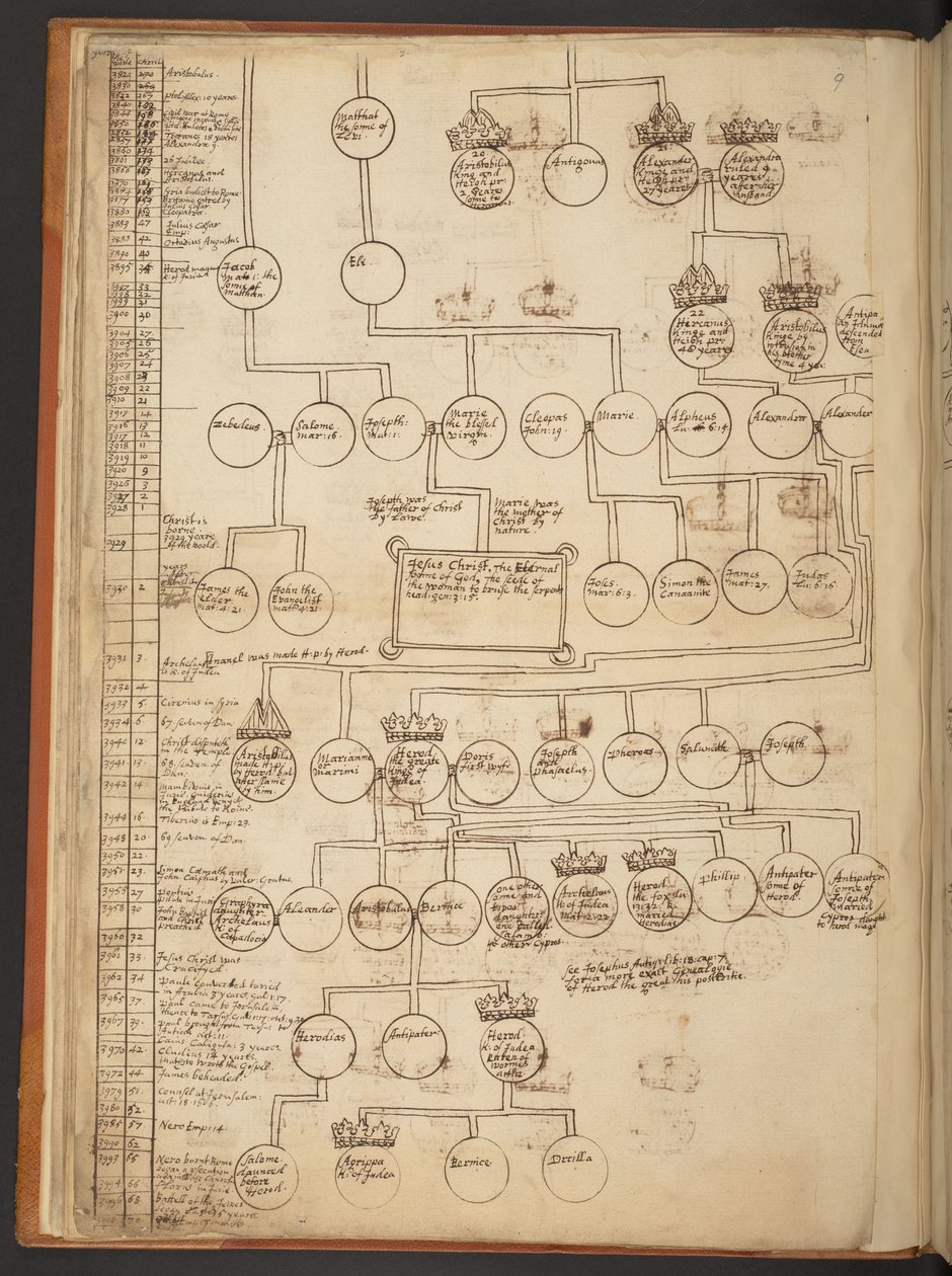 Genealogiske tabeller fra skapelsen til 902 e.Kr av Unbekannter Künstler