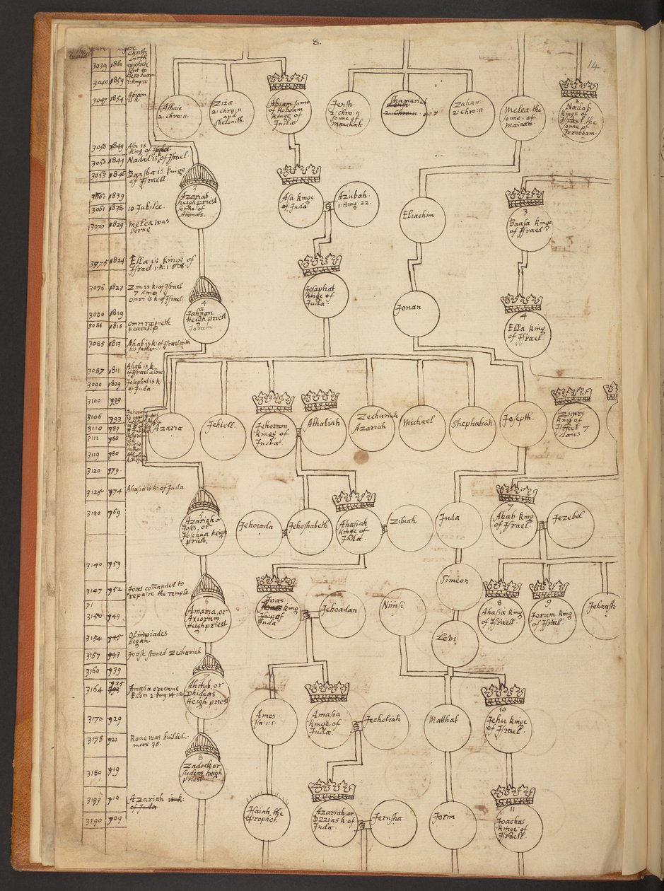 Genealogiske tabeller fra skapelsen til 902 e.Kr av Unbekannter Künstler