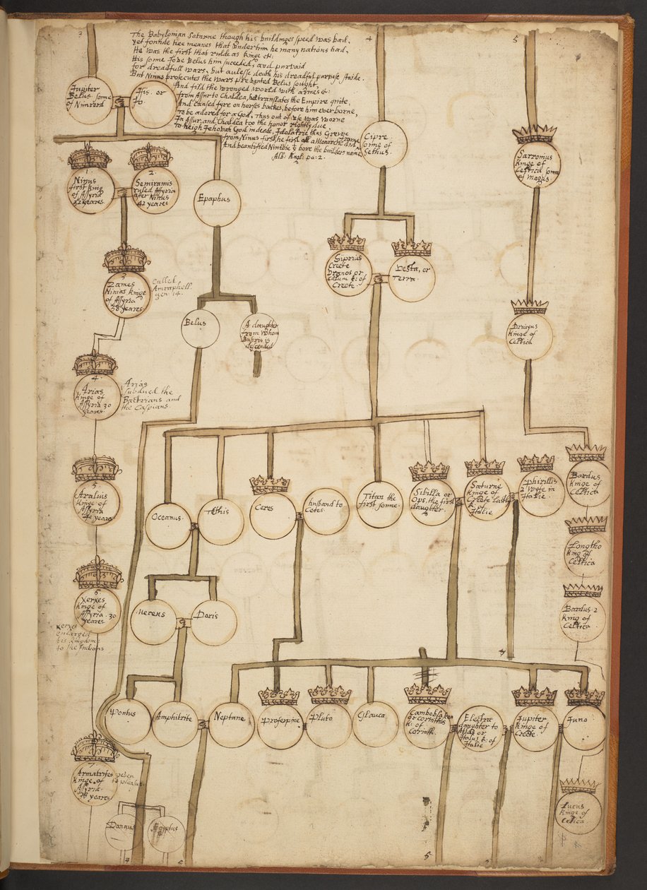 Genealogiske tabeller fra skapelsen til 902 e.Kr av Unbekannter Künstler