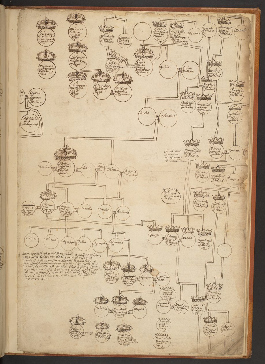 Genealogiske tabeller fra skapelsen til 902 e.Kr av Unbekannter Künstler