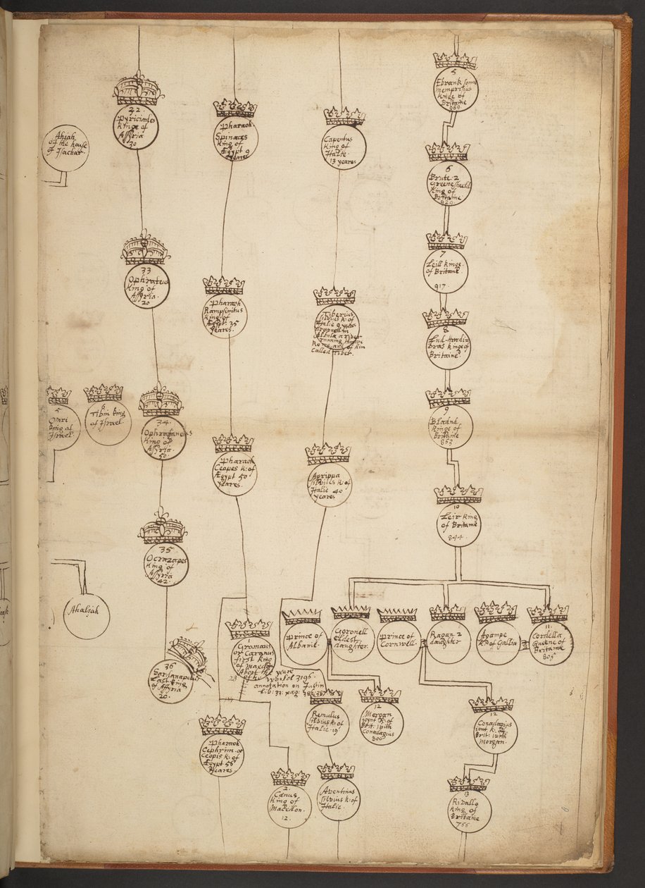 Genealogiske tabeller fra skapelsen til 902 e.Kr av Unbekannter Künstler