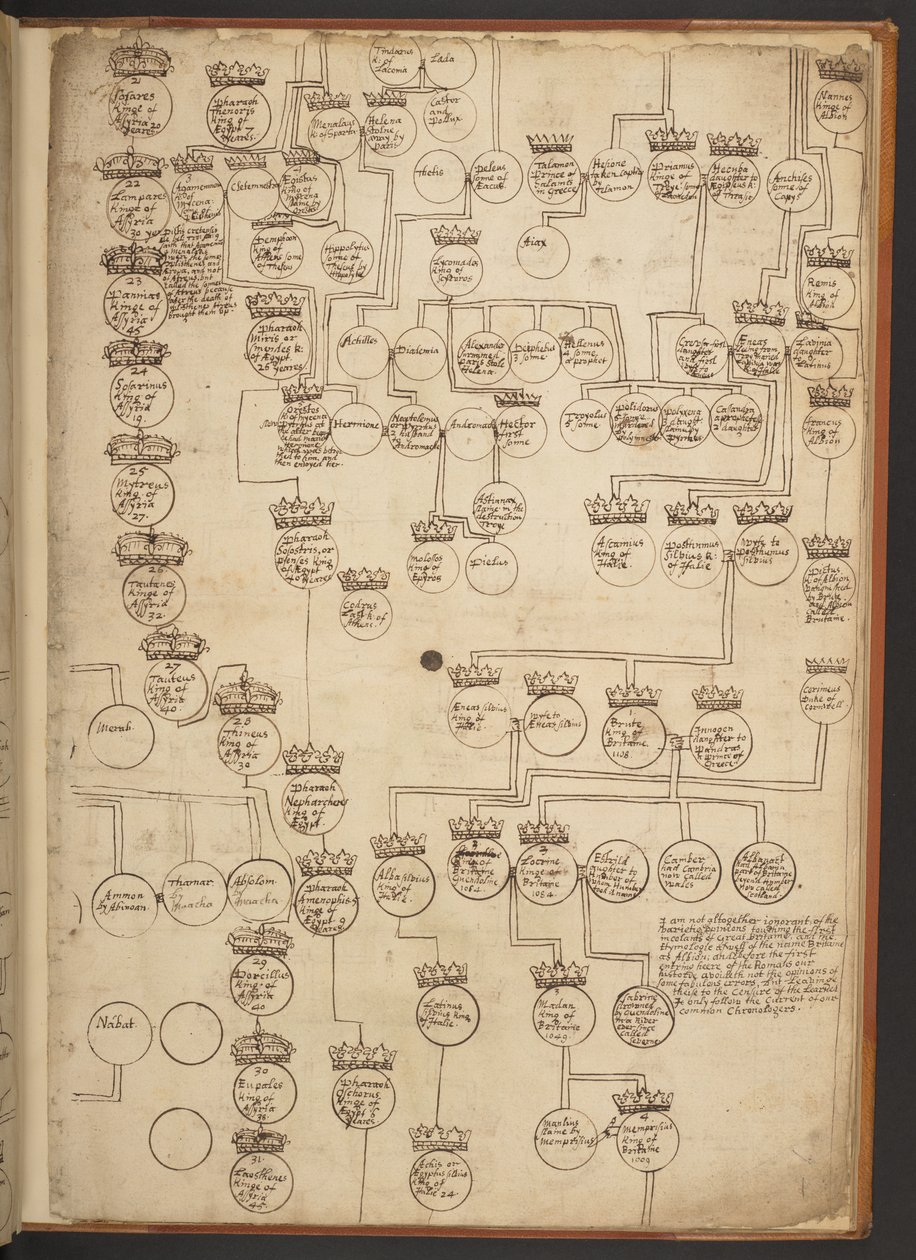 Genealogiske tabeller fra skapelsen til 902 e.Kr av Unbekannter Künstler