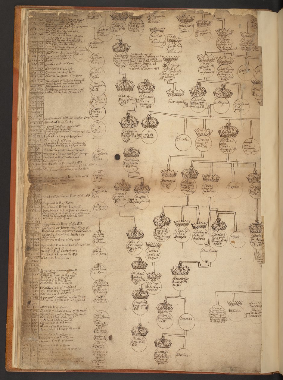 Genealogiske tabeller fra skapelsen til 902 e.Kr av Unbekannter Künstler