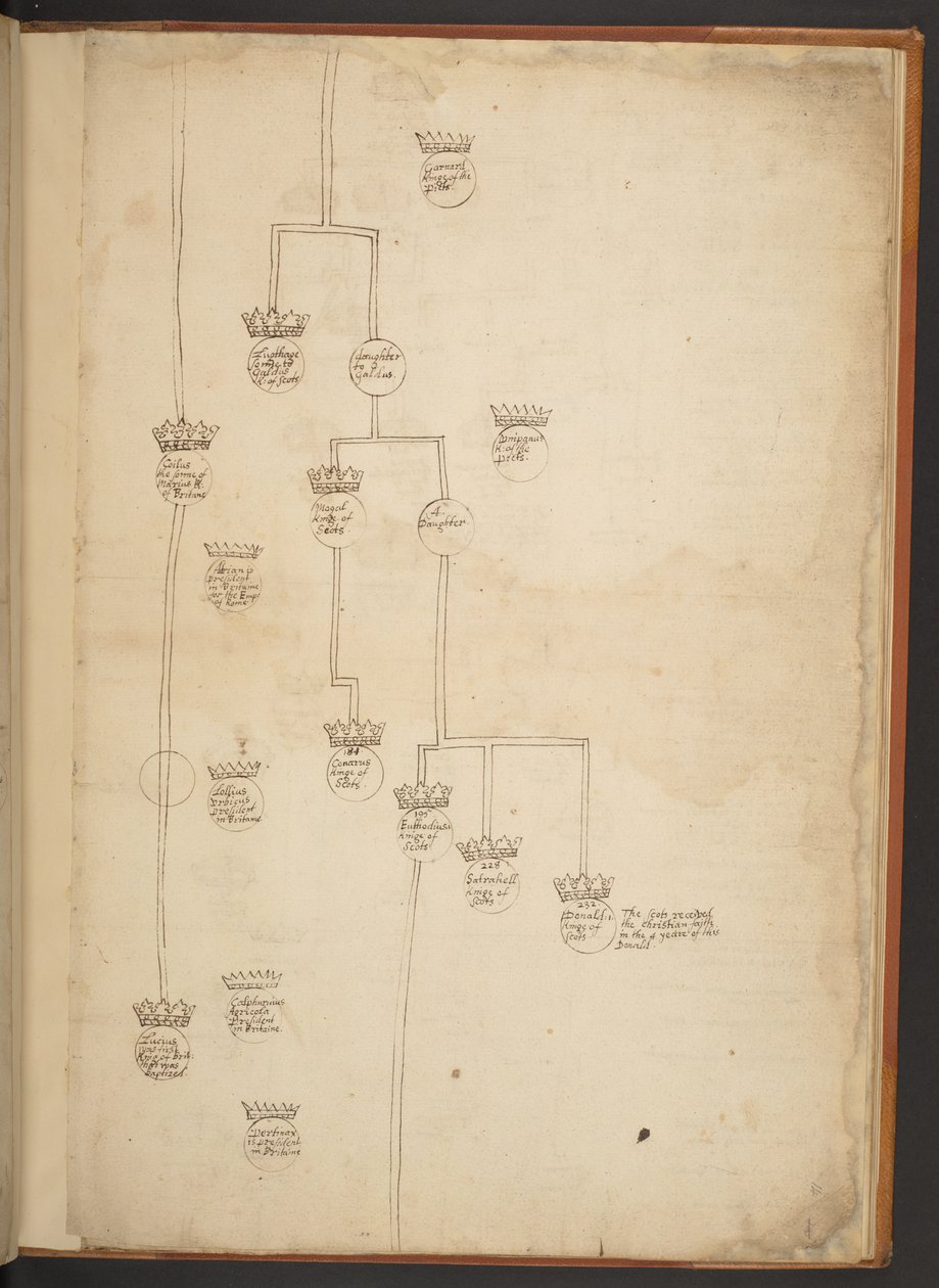 Genealogiske tabeller fra skapelsen til 902 e.Kr av Unbekannter Künstler