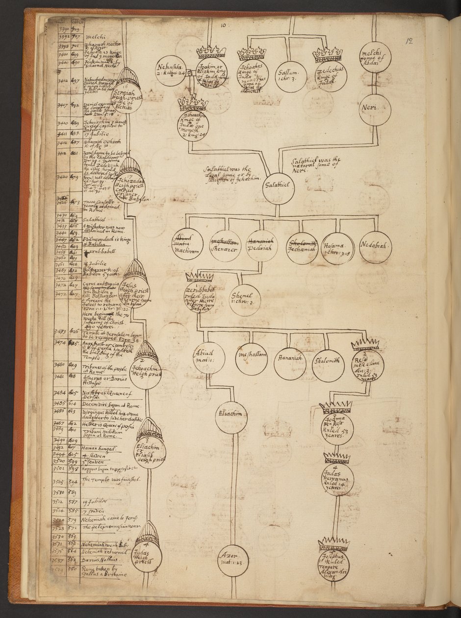 Genealogiske tabeller fra skapelsen til 902 e.Kr av Unbekannter Künstler