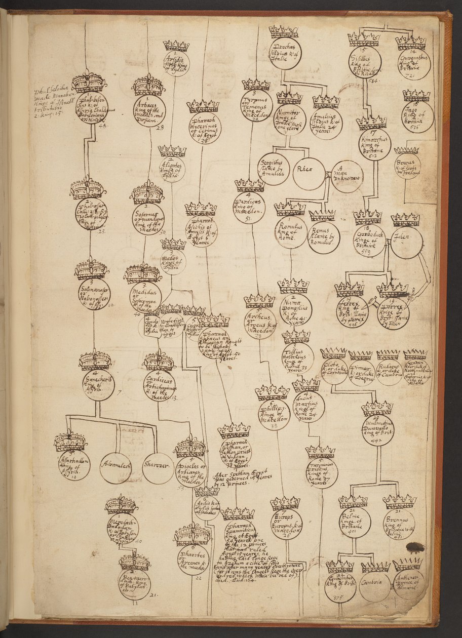 Genealogiske tabeller fra skapelsen til 902 e.Kr av Unbekannter Künstler