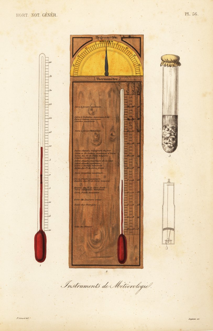 Instrumenter for meteorologi av Unbekannt